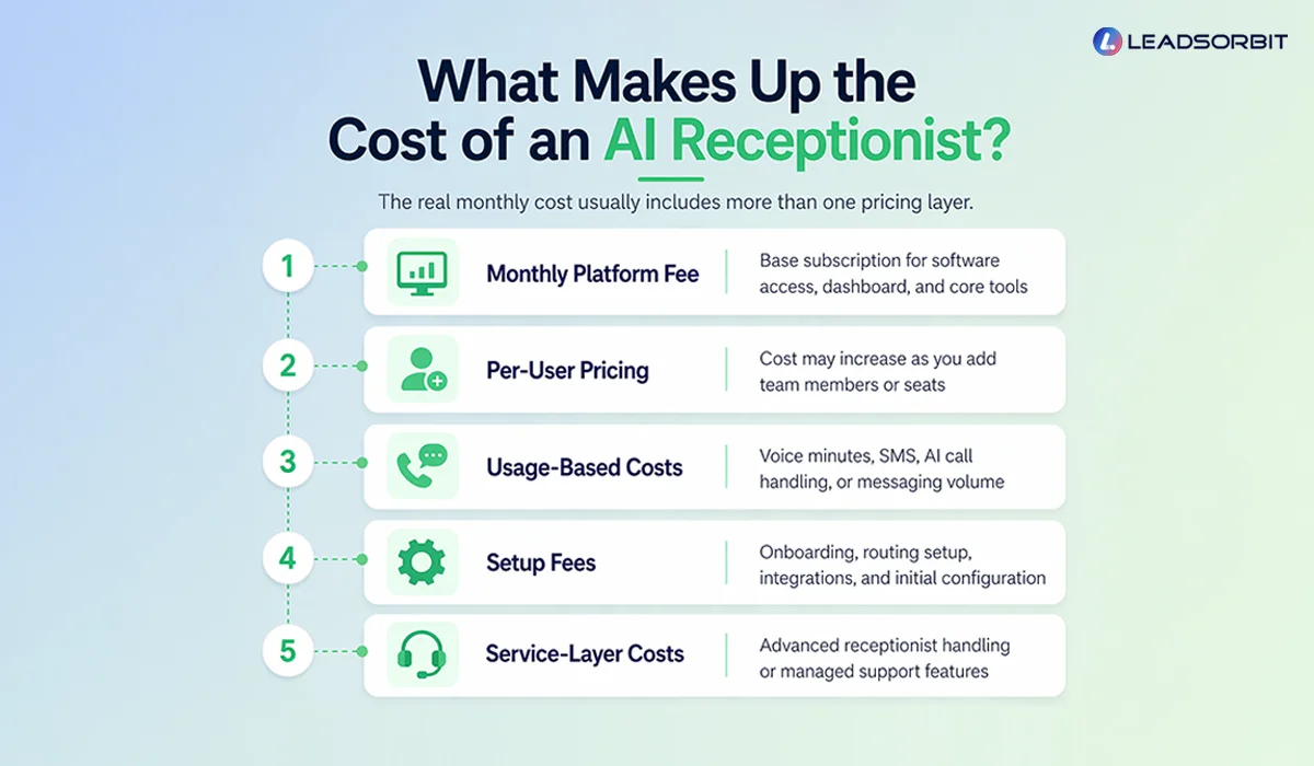 What-Usually-Makes-Up-The-Cost-Of-An-AI-Receptionist