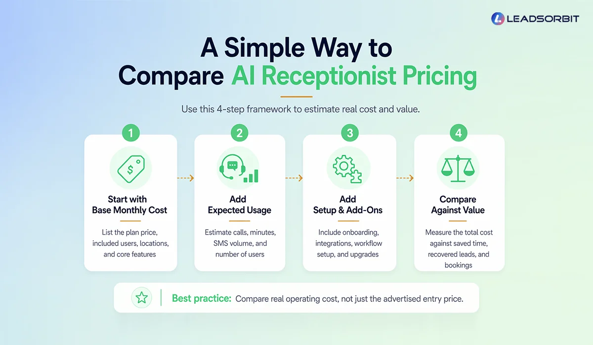A-Simple-Way-To-Compare-AI-Receptionist-Pricing