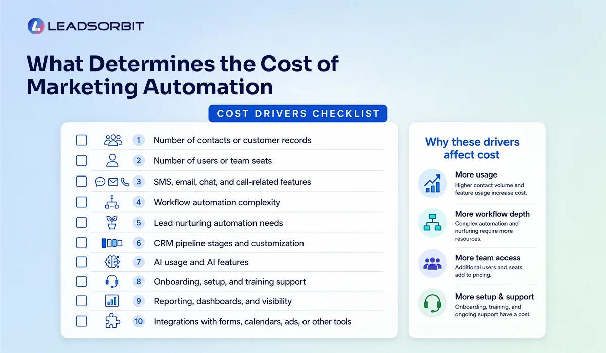 What-Determines-The-Cost-Of-Marketing-Automation