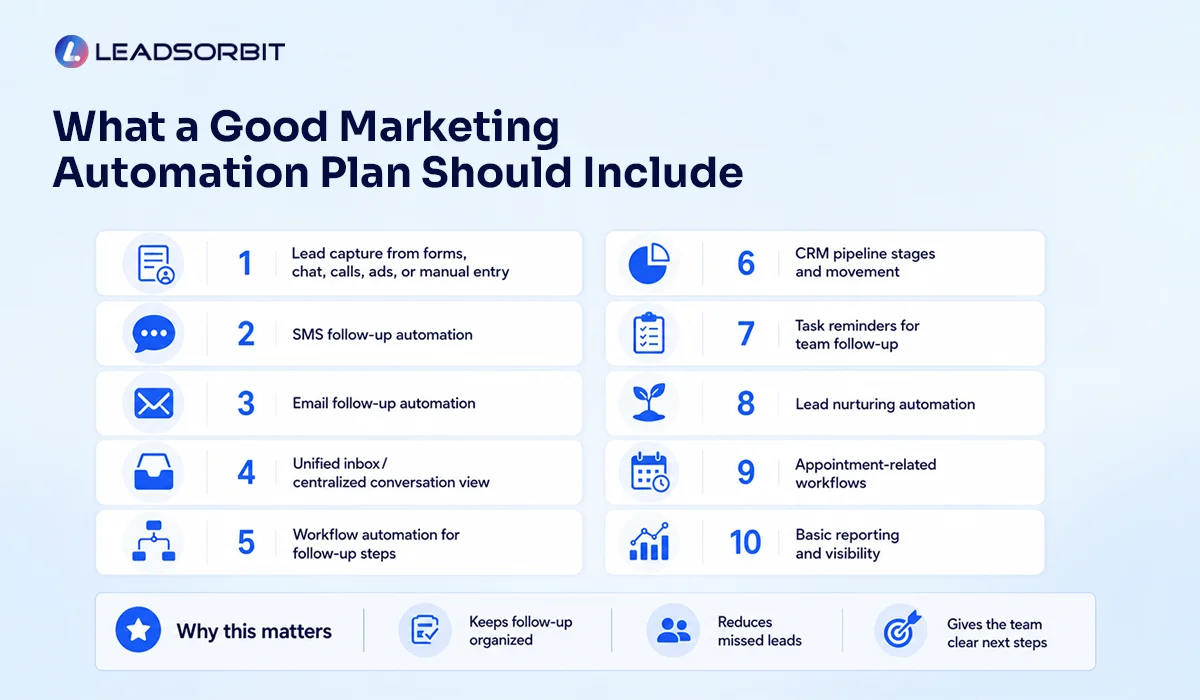 What-A-Good-Marketing-Automation-Plan-Should-Include