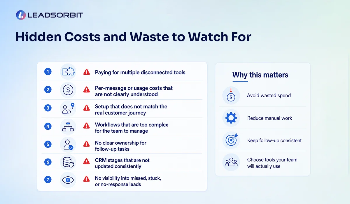 Hidden-Costs-And-Waste-To-Watch-For