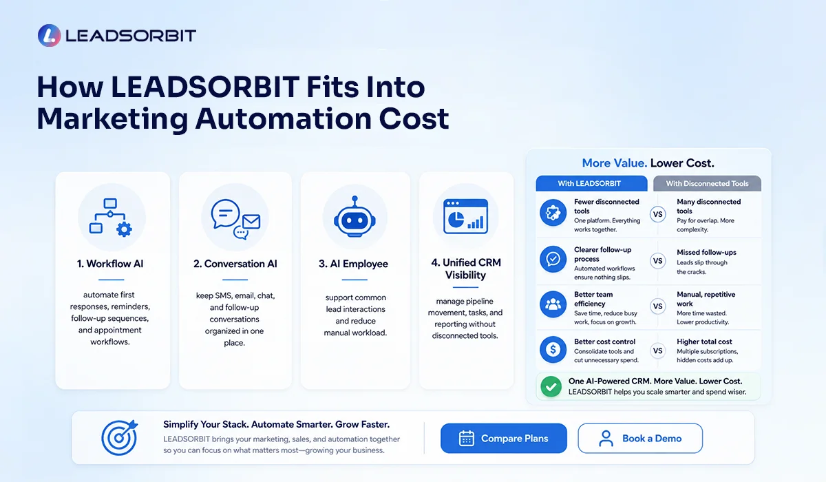 How-LEADSORBIT-Fits-Into-Marketing-Automation-Cost