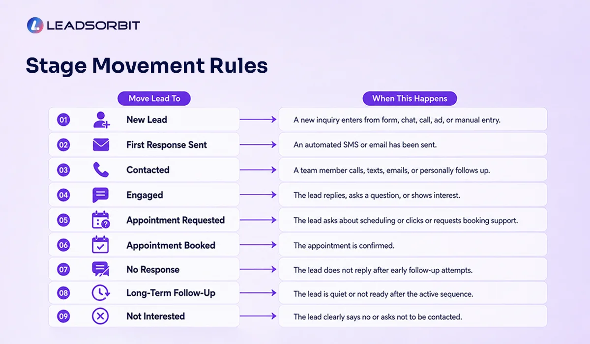 Stage-Movement-Rules