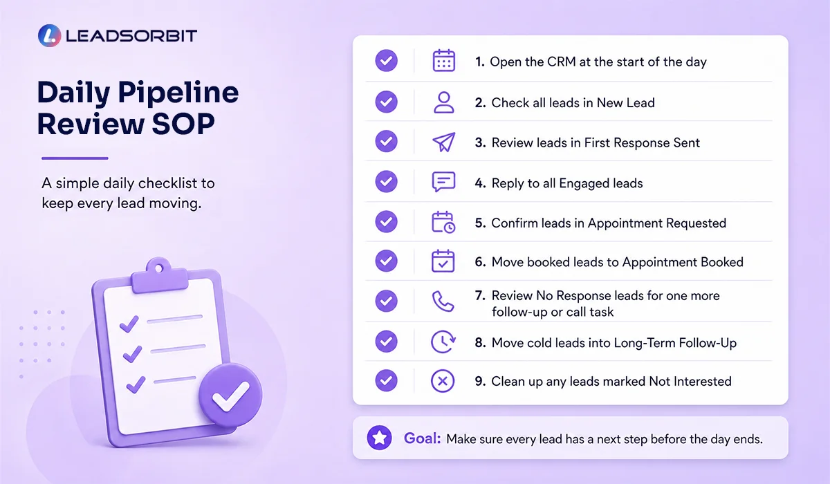 Daily-Pipeline-Review-SOP