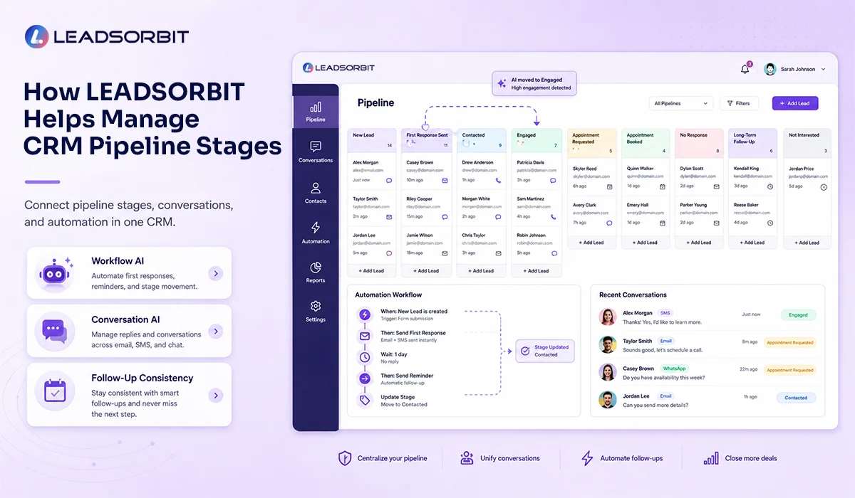 How-LEADSORBIT-Helps-Manage-CRM-Pipeline-Stages