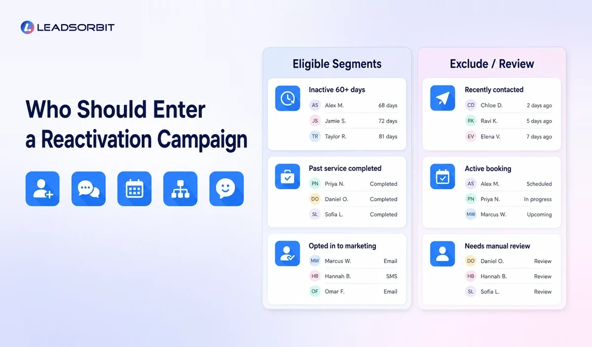 Customer reactivation segmentation checklist showing eligible contacts and exclusions.