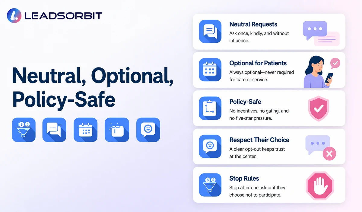 Clarify neutral requests, no incentives, no gating, no five-star pressure, and stop rules