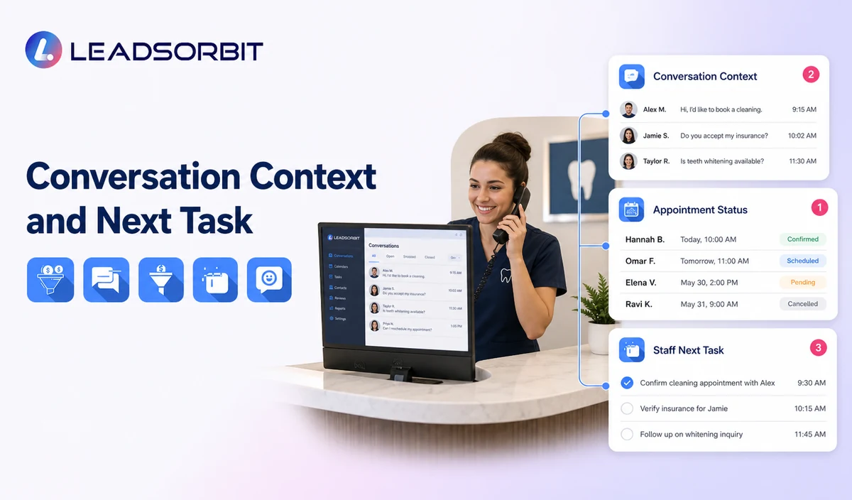 Show sanitized conversation, appointment status, and staff task
