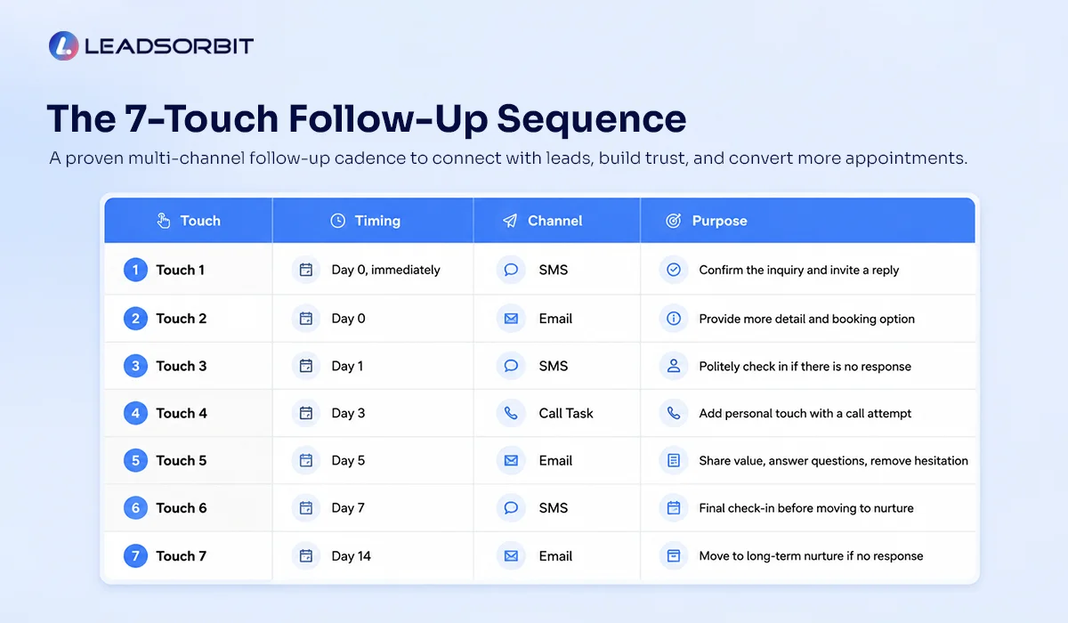 The-7-Touch-Follow-Up-Sequence