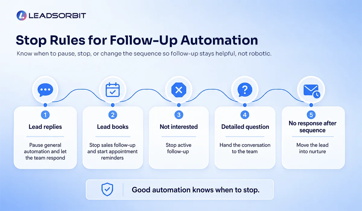 Stop-Rules-for-Follow-Up-Automation