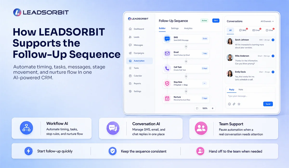 How-LEADSORBIT-Supports-the-Follow-Up-Sequence