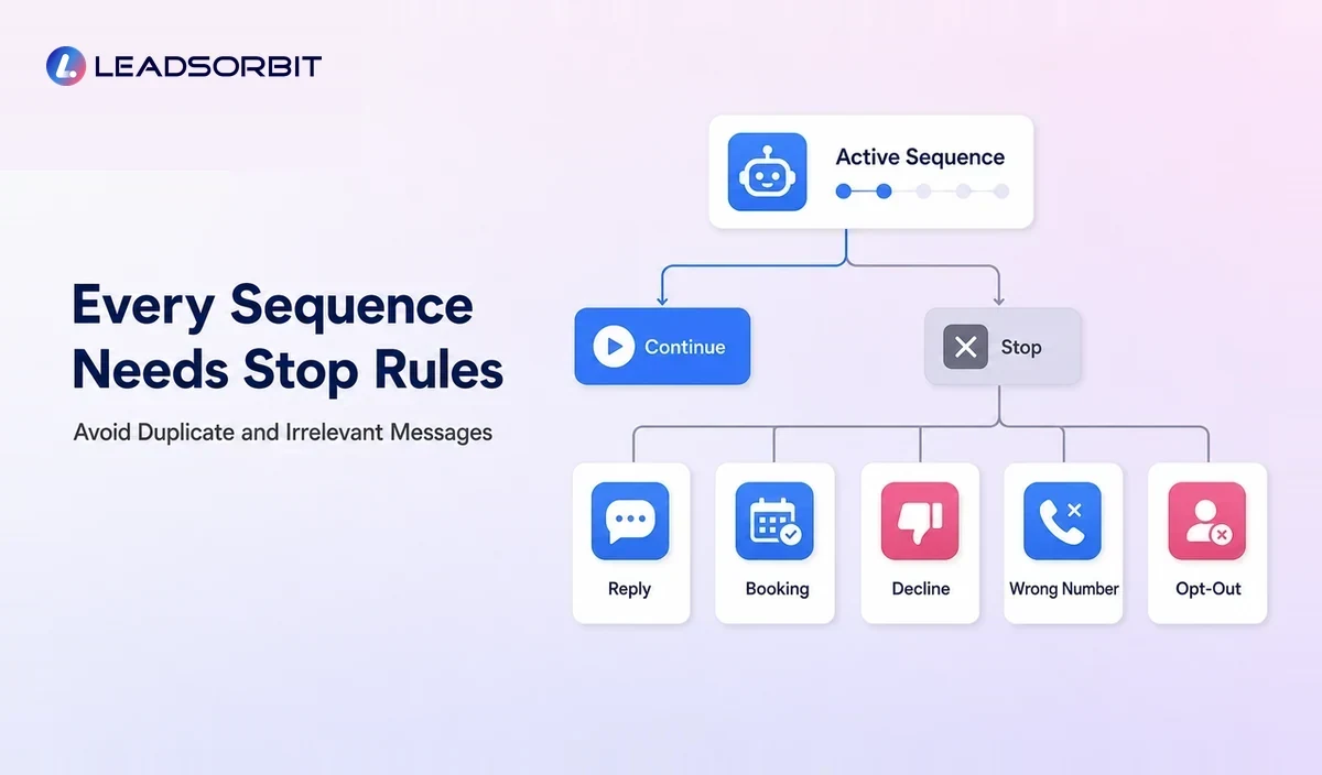 Lead follow up stop rules for replies, bookings, declines, disqualification, and opt outs.