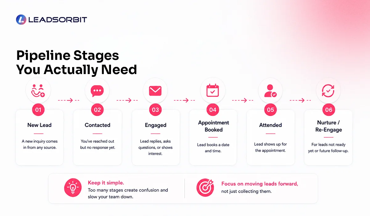 pipeline-stages-you-actually-need