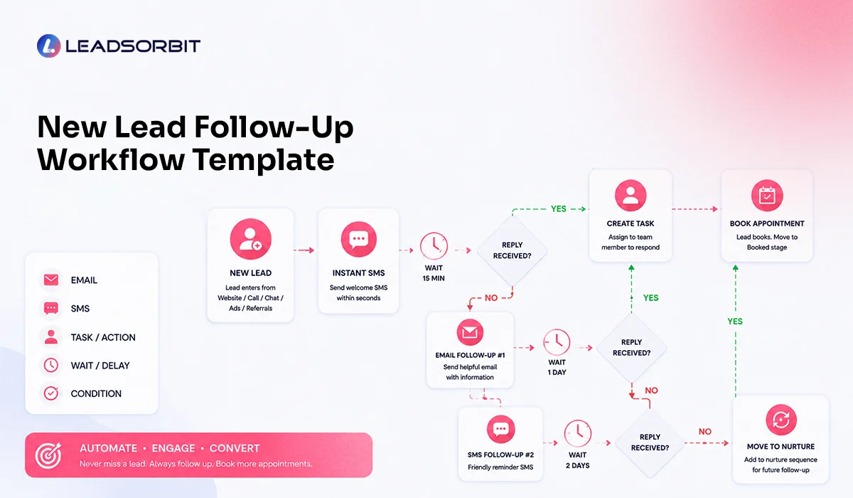 new-lead-follow-up-workflow-template