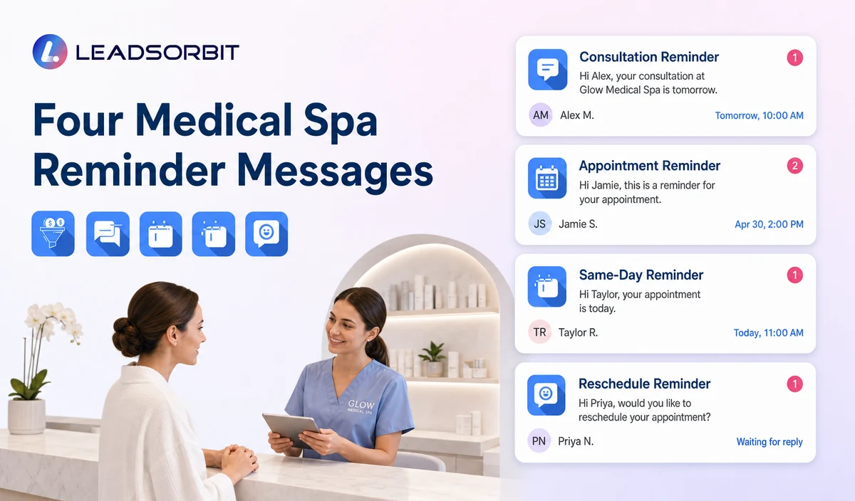 Show consultation, appointment, same-day, and reschedule messages