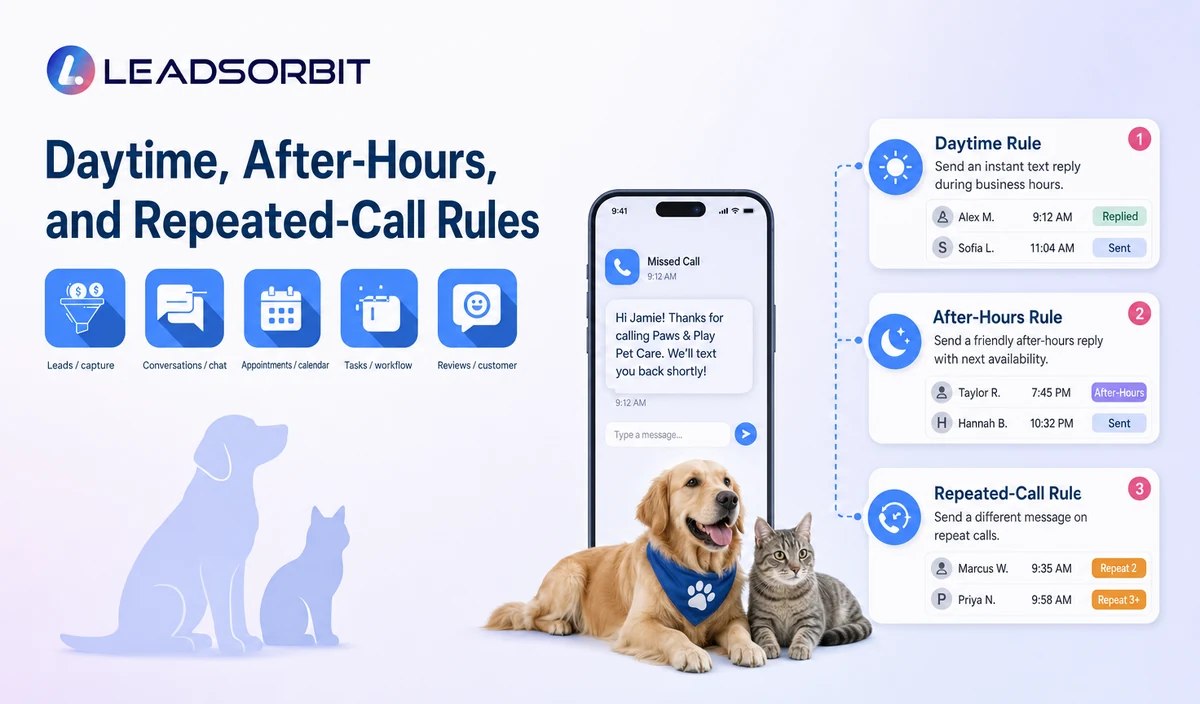 Explain the key decisions in daytime, after-hours, and repeated-call rules