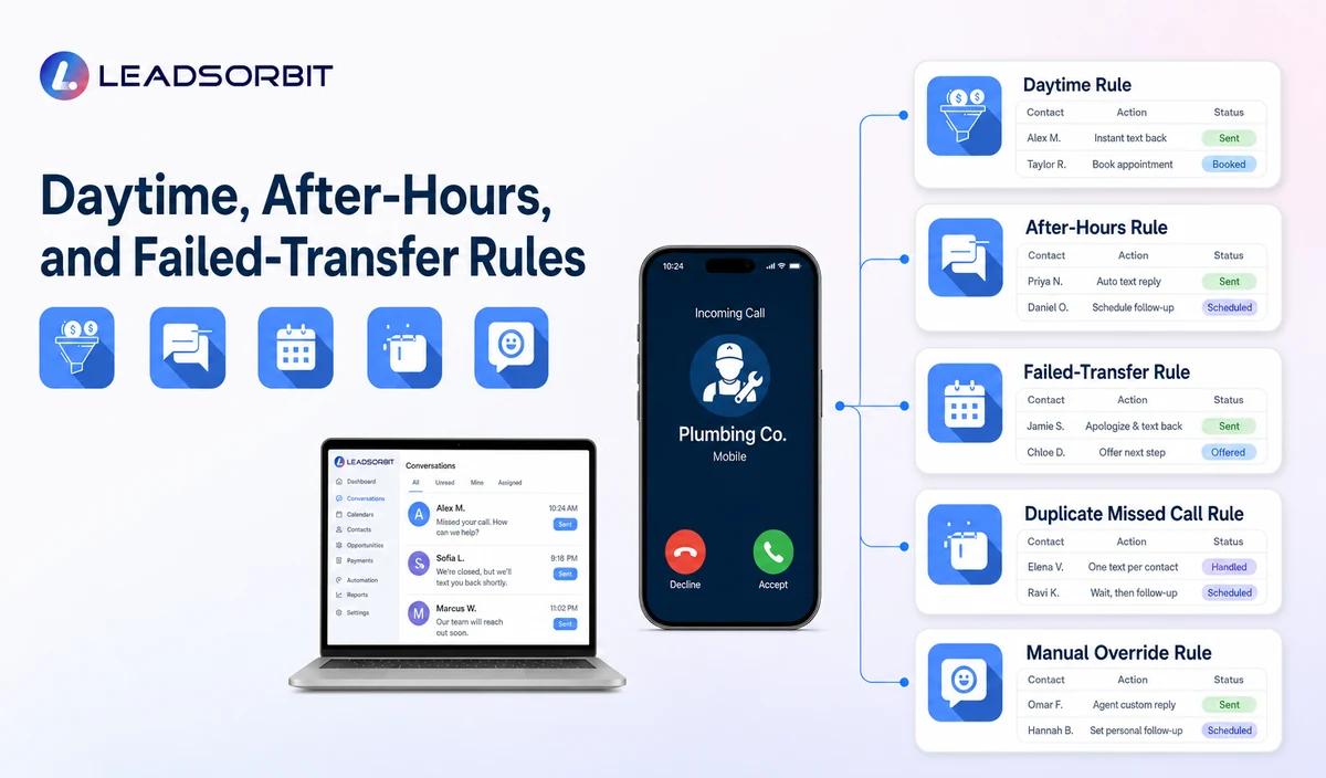 Explain the key decisions in daytime, after-hours, and failed-transfer rules