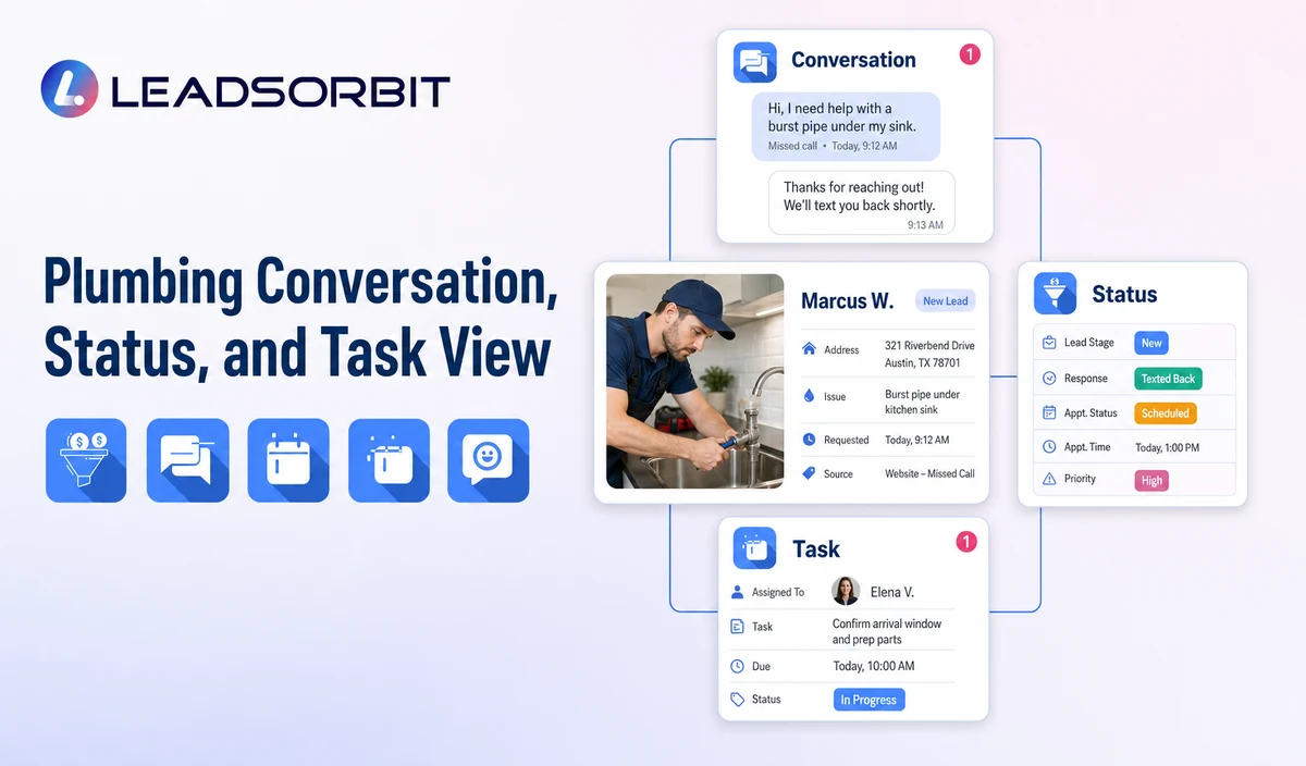 Show sanitized conversation context, address or request status, and the assigned staff task