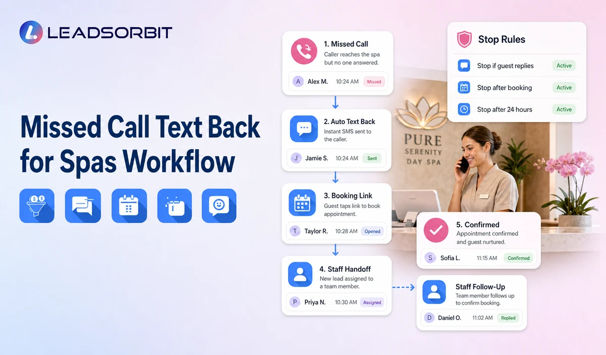 Visualize the main workflow stages, staff handoff, and stop rules