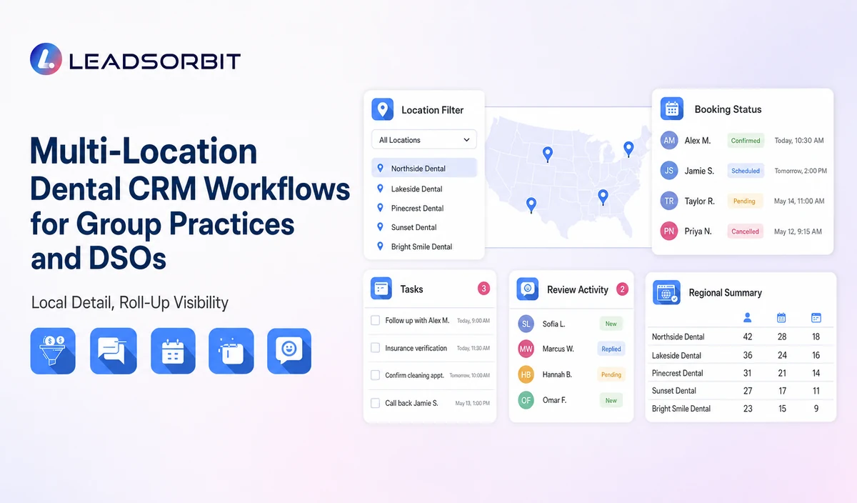 Show location filter, booking status, tasks, review activity, and regional summary