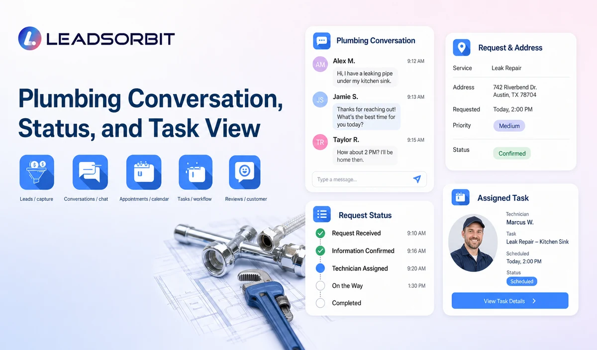 Show sanitized conversation context, address or request status, and the assigned staff task