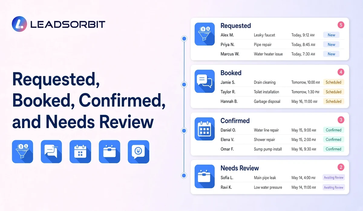 Explain the key decisions in requested, booked, confirmed, and needs review