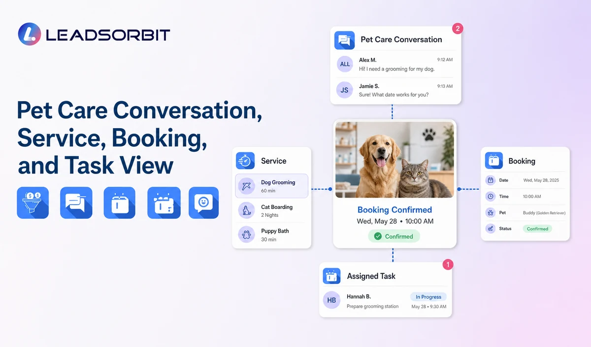 Show sanitized conversation context, service or booking status, and the assigned staff task