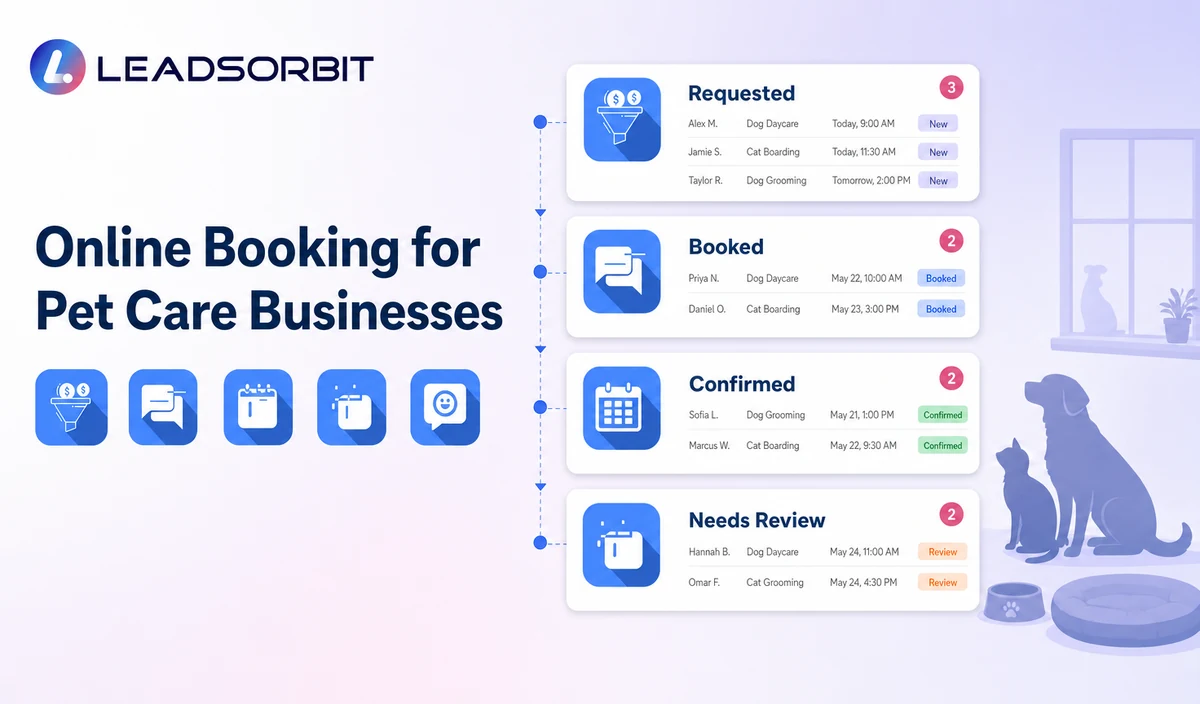 Explain the key decisions in requested, booked, confirmed, and needs review