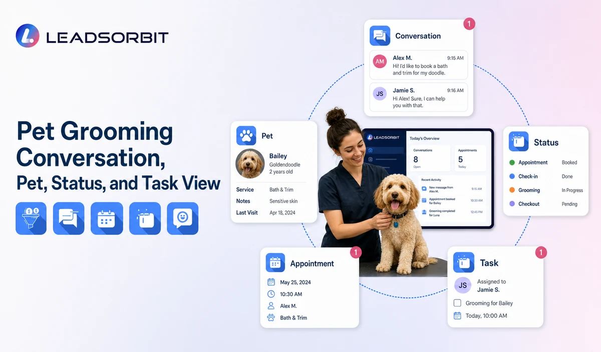 Show sanitized conversation context, pet/service status, appointment, and assigned staff task
