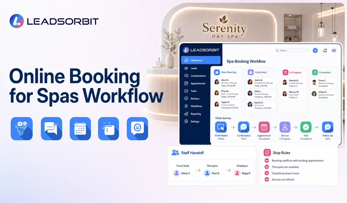 Visualize the main workflow stages, staff handoff, and stop rules