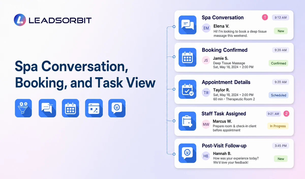 Show sanitized conversation context, booking or status, and the assigned staff task