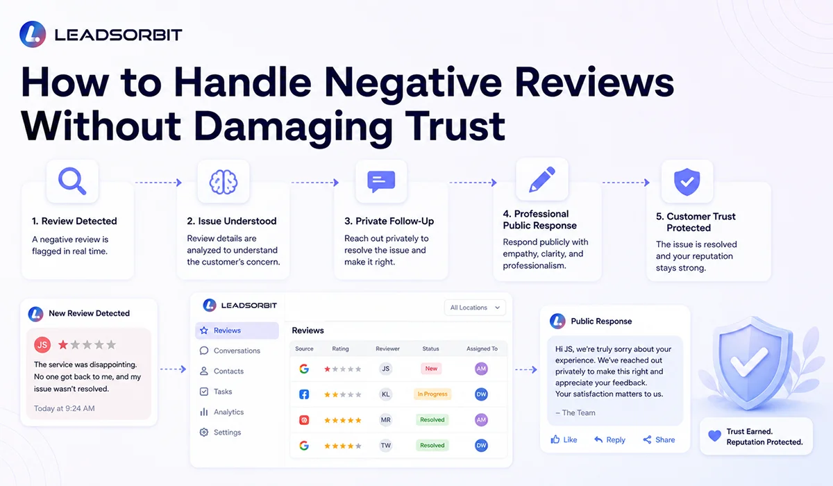 How to Handle Negative Reviews Without Damaging Trust