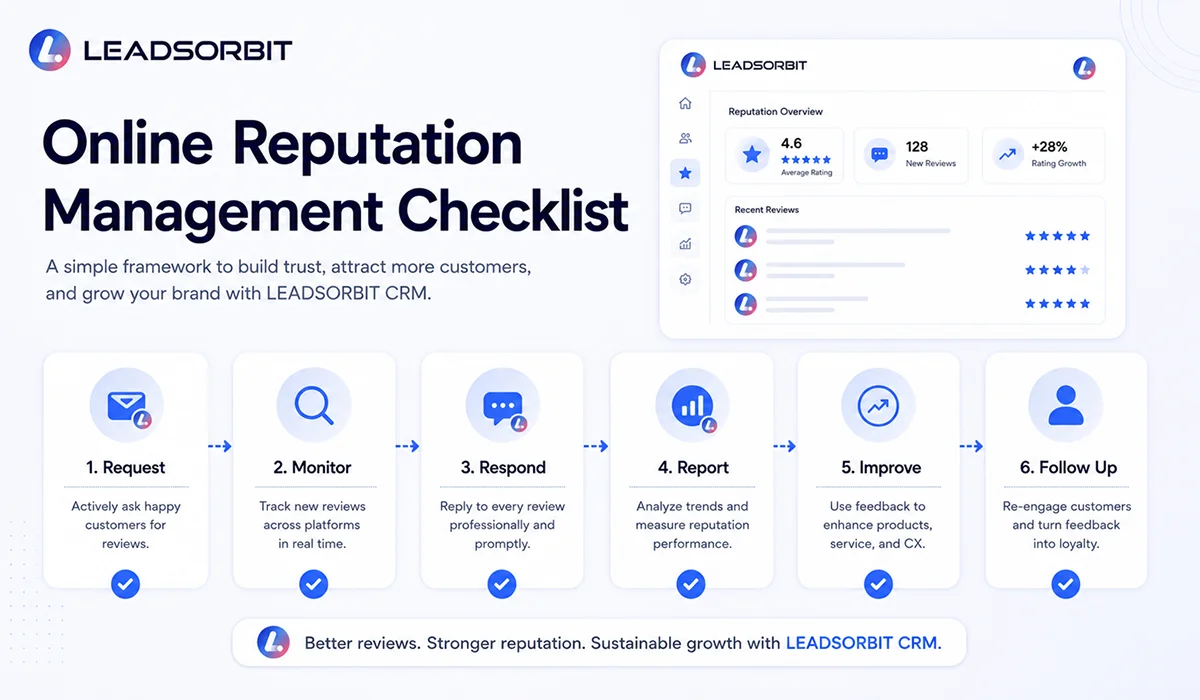 Online Reputation Management Checklist