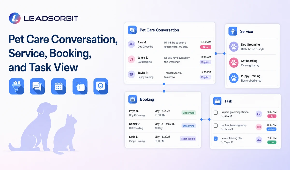 Show sanitized conversation context, service or booking status, and the assigned staff task
