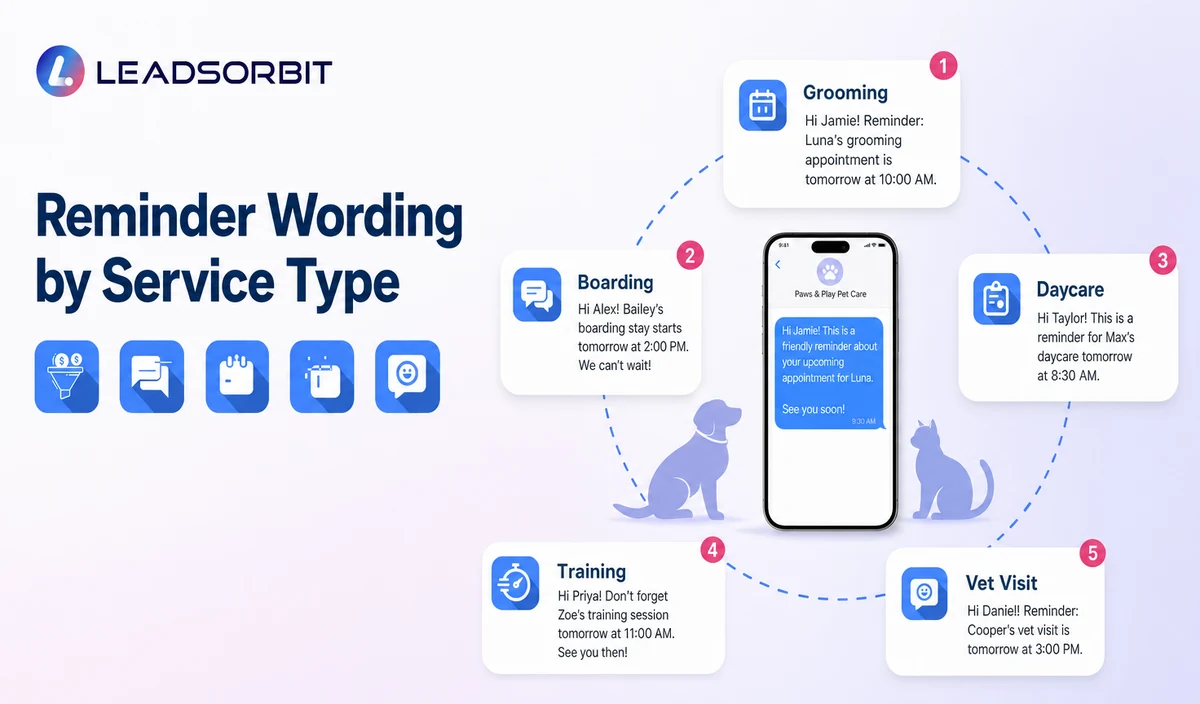 Explain the key decisions in reminder wording by service type