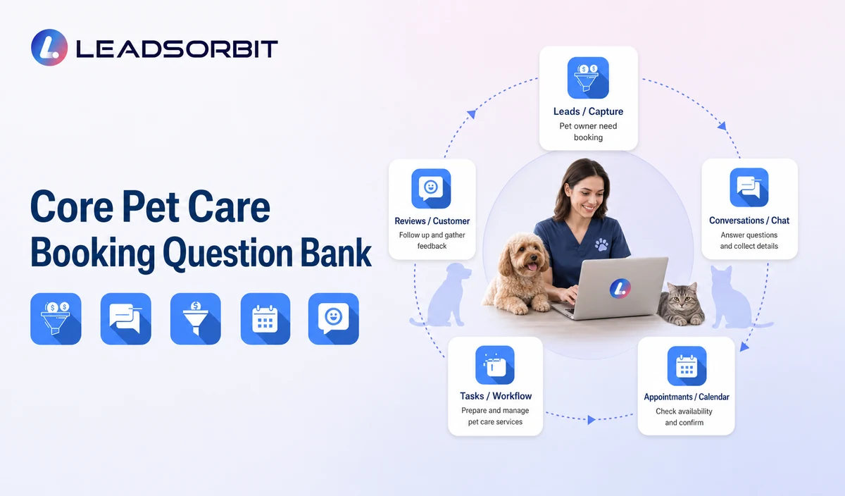 Explain the key decisions in core pet care booking question bank