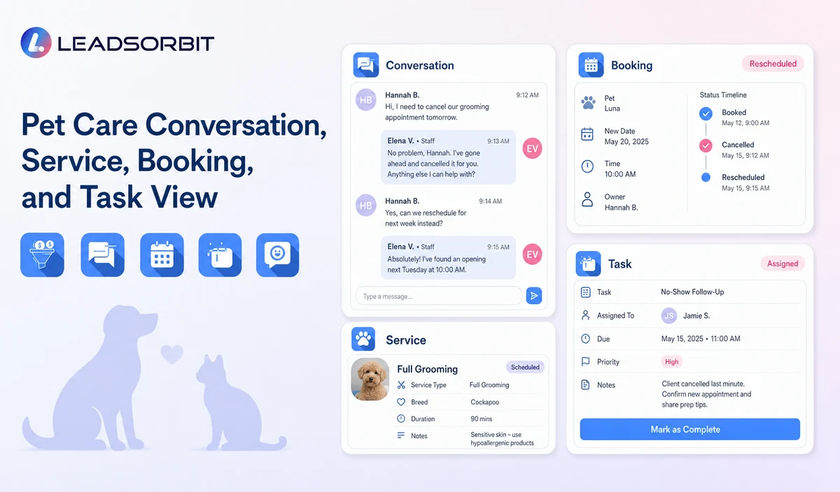 Show sanitized conversation context, service or booking status, and the assigned staff task