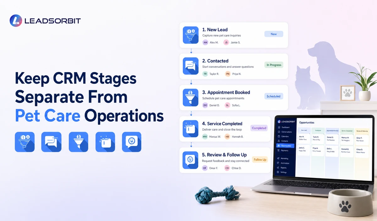 Explain the key decisions in keep crm stages separate from pet care operations