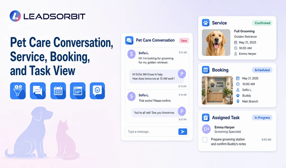 Show sanitized conversation context, service or booking status, and the assigned staff task