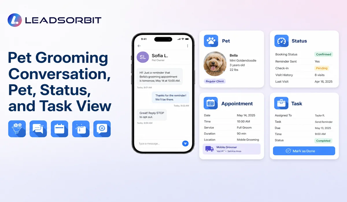 Show sanitized conversation context, pet/service status, appointment, and assigned staff task