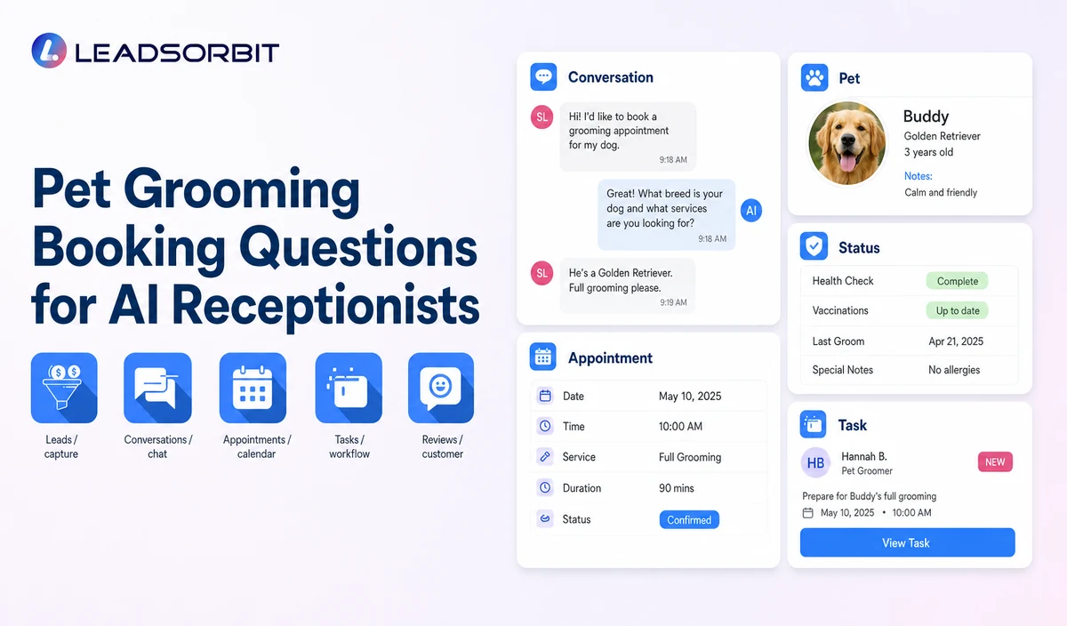 Show sanitized conversation context, pet/service status, appointment, and assigned staff task