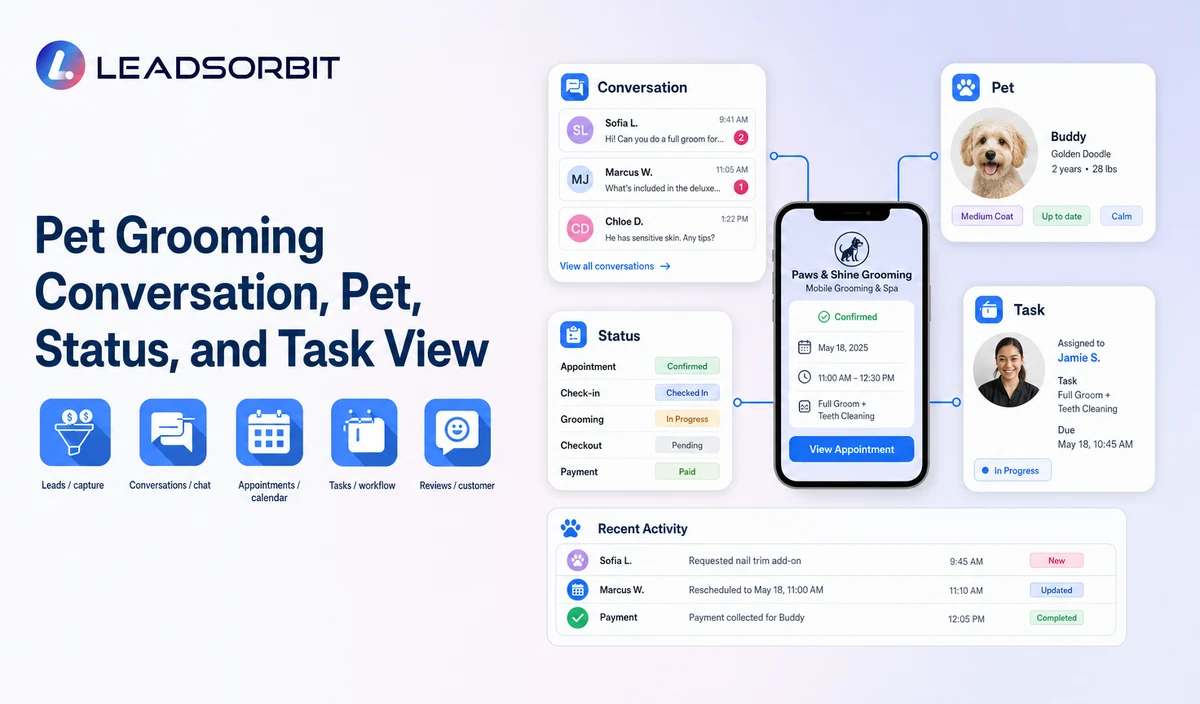 Show sanitized conversation context, pet/service status, appointment, and assigned staff task