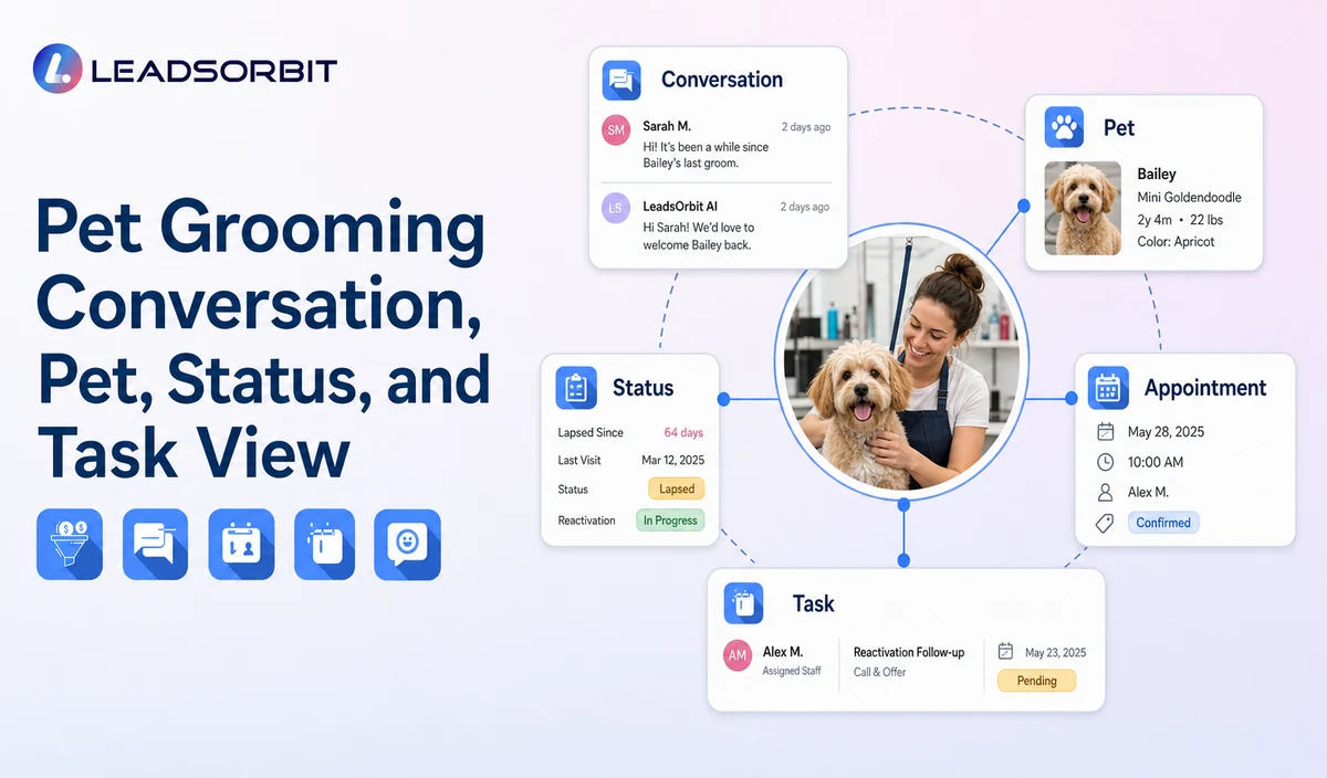 Show sanitized conversation context, pet/service status, appointment, and assigned staff task