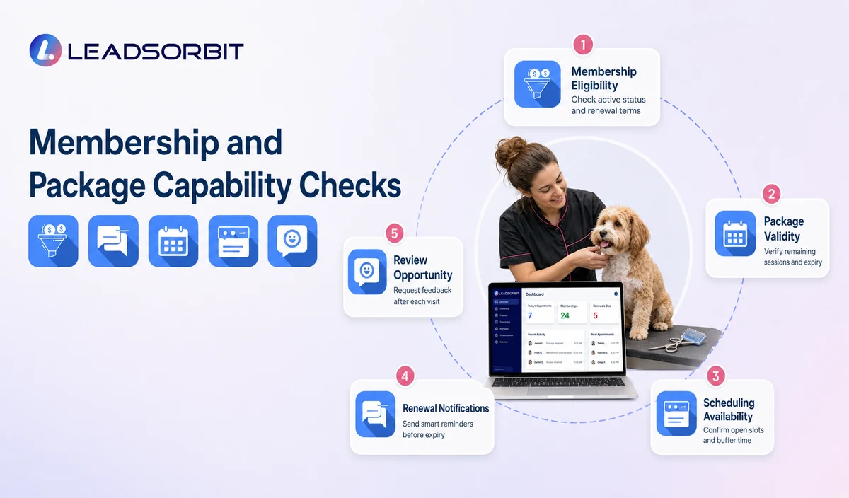 Explain the key decisions in membership and package capability checks