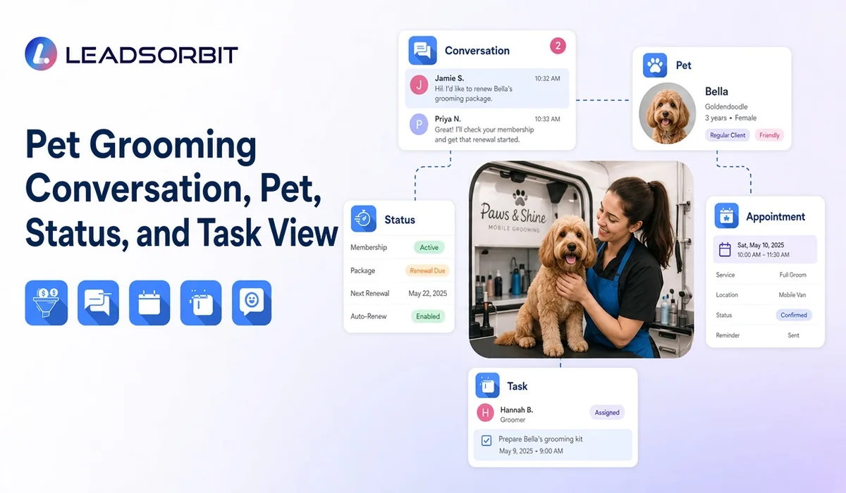 Show sanitized conversation context, pet/service status, appointment, and assigned staff task