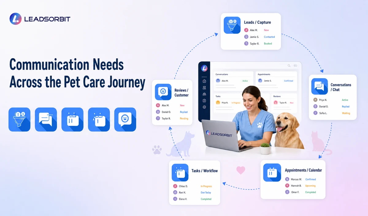 Explain the key decisions in communication needs across the pet care journey