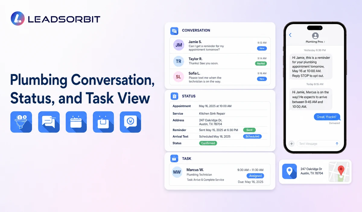 Show sanitized conversation context, address or request status, and the assigned staff task
