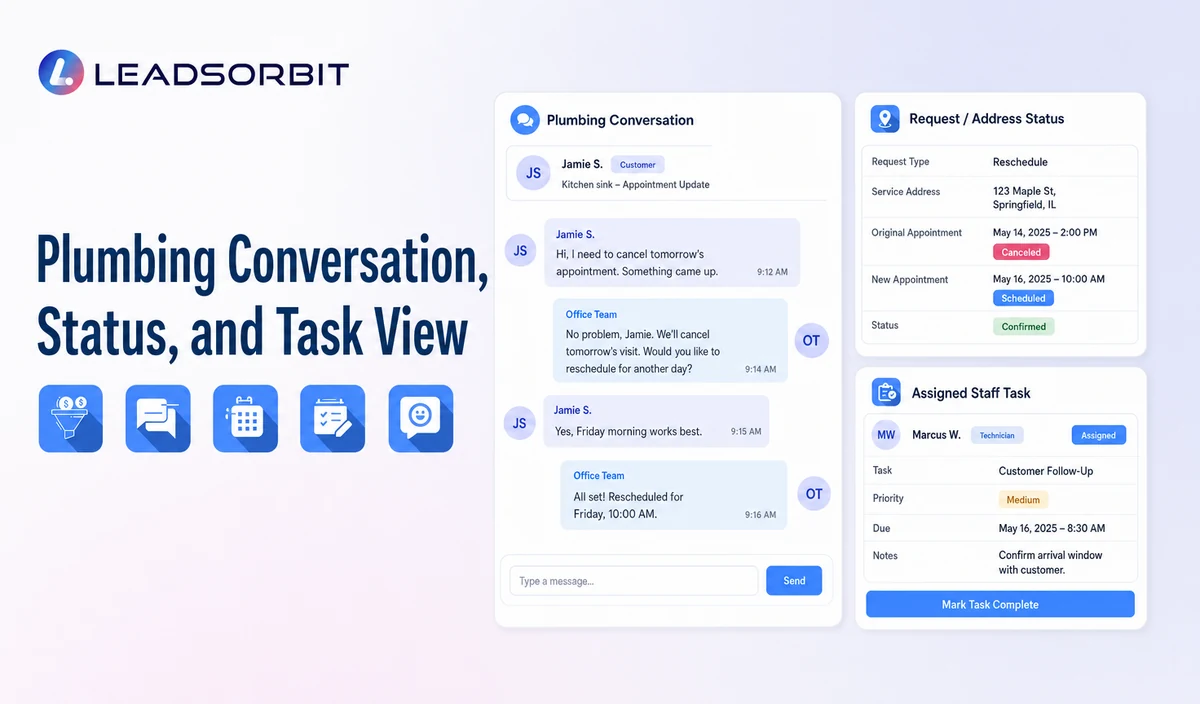 Show sanitized conversation context, address or request status, and the assigned staff task