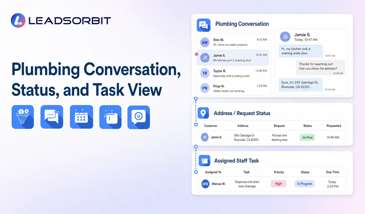 Show sanitized conversation context, address or request status, and the assigned staff task