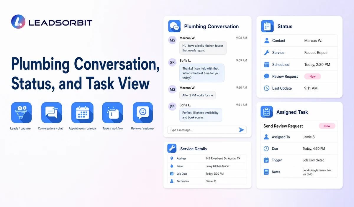 Show sanitized conversation context, address or request status, and the assigned staff task